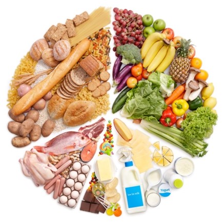 Image of different food products in circle